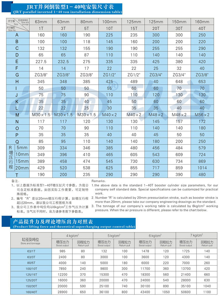 并列式倒裝型氣液增壓缸規格尺寸參數表